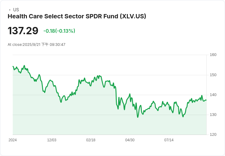 美股創新高！Novo Nordisk、Hims & Hers 與 UnitedHealth 醫療大事件引關注
