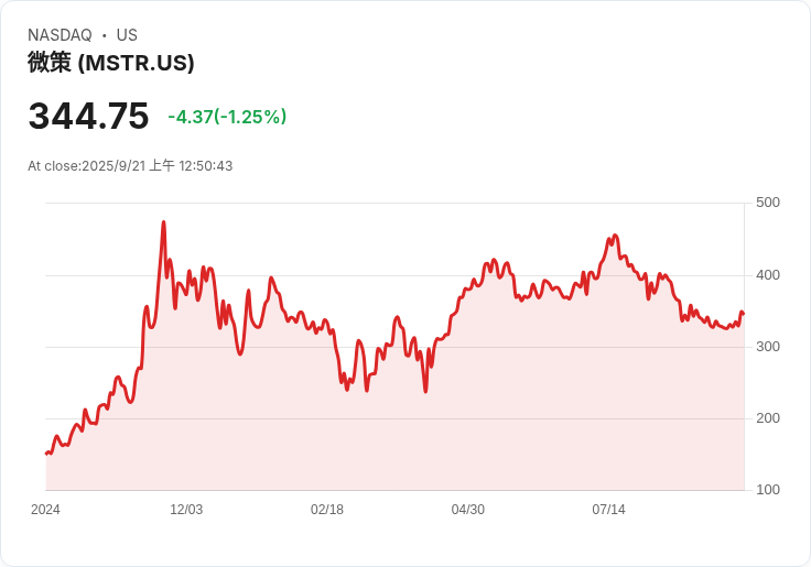 華倫·巴菲特的學生為何將十億資金傾注位元幣?