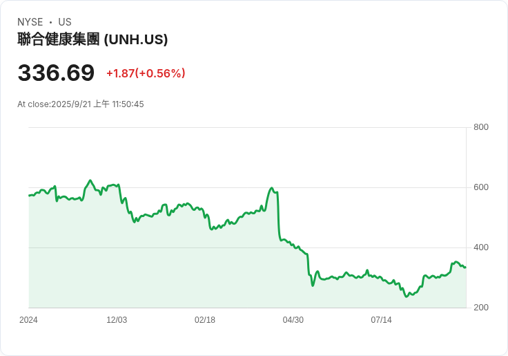 聯合健康集團（UNH）面臨挑戰，卻依然是穩健股息的投資首選！