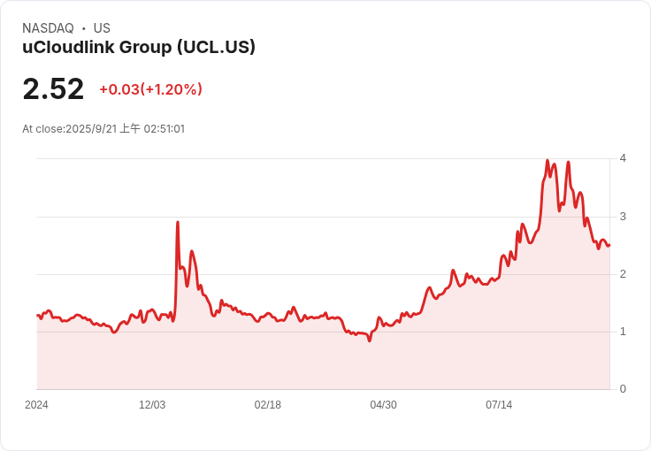 uCloudlink重返美國市場推出PetPhone,捕捉寵物產業商機!