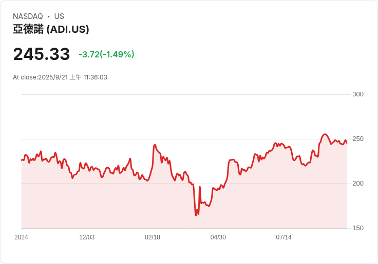 模擬裝置公司ADI持續增派股息，成為最佳配息股票之一！