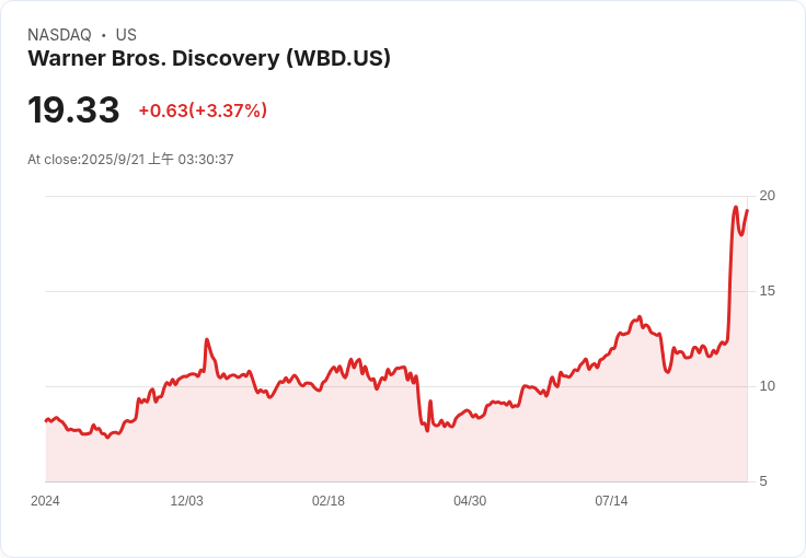 本週重要交易盤點：Brighthouse Financial、Workday、Paramount Skydance及Radian Group等大手筆併購