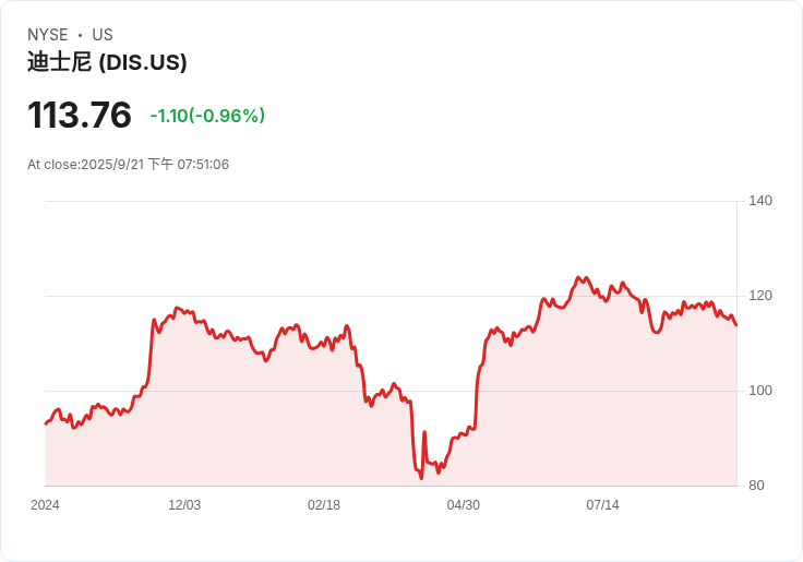 ESPN串流服務啟動 將如何影響迪士尼財務狀況?