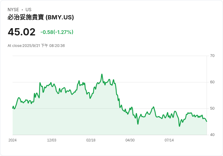 每月投資100美元到退休基金！布里斯托-邁爾斯史奧股票揭示新機會