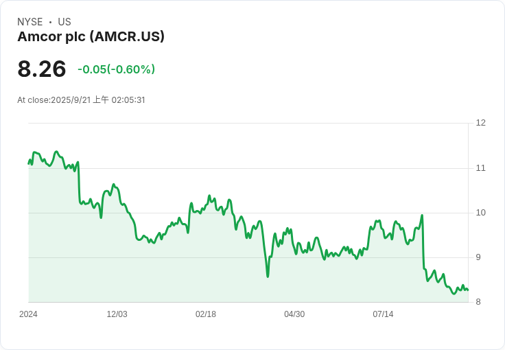 全球包裝巨頭Amcor (AMCR) 併購Berry Global，成為靈活塑膠市場領導者！