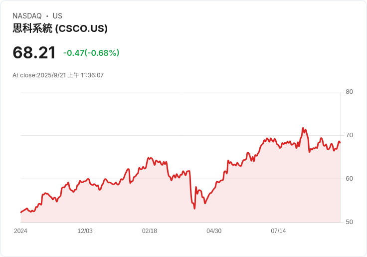 思科系統(CSCO)的穩定股息：投資者為何青睞這家科技巨頭？