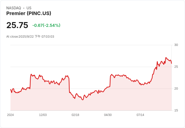 2.6億美元收購案！Premier被Patient Square Capital納入囊中