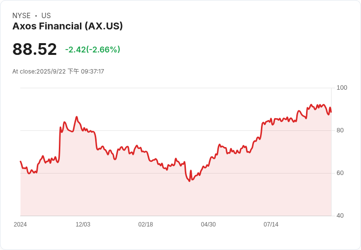 Axos Bank收購Verdant Commercial Capital,展現擴張野心!
