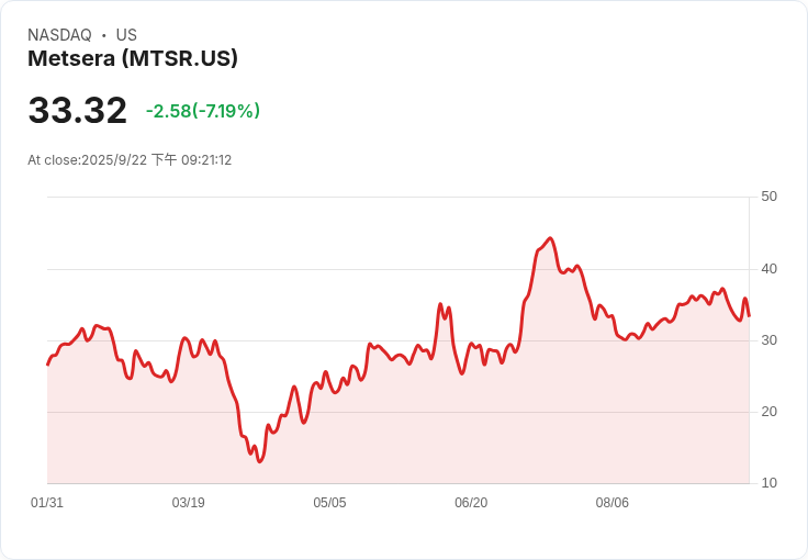 輝瑞豪擲73億美元收購Metsera，進軍減重藥物市場！