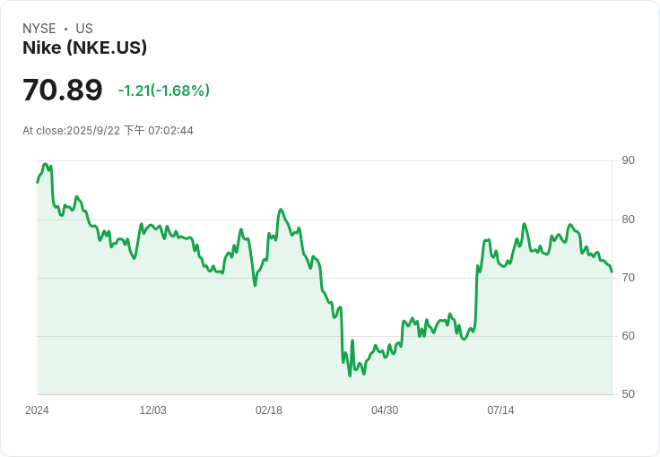 Fanatics進軍復古市場!千款經典運動服飾即將上線,IPO前景備受關注