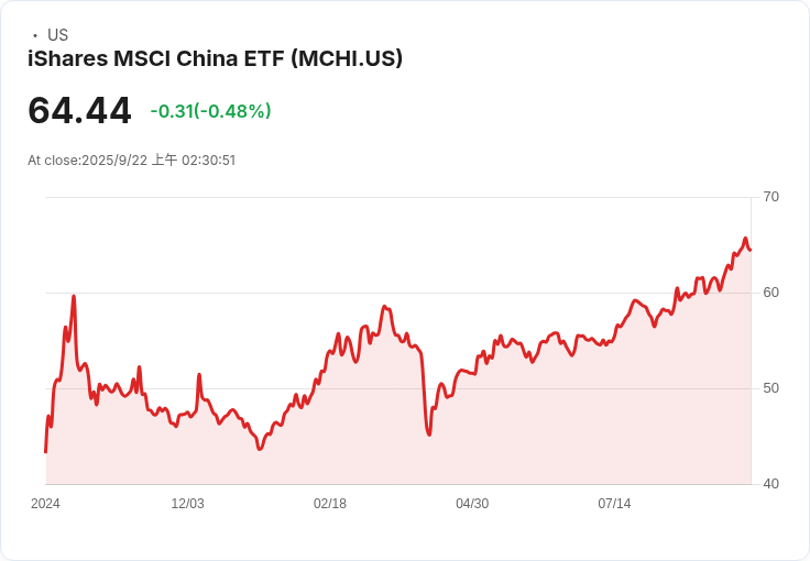 西方風險投資人驚呼：中國清潔科技已無法競爭，西方市場成「不投資」區域！