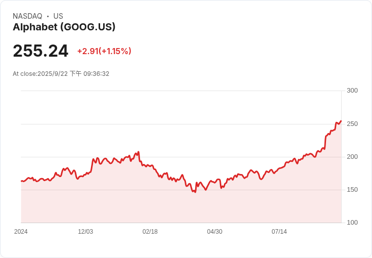 美國法官將聽取證詞，評估谷歌廣告科技壟斷案的潛在解決方案！