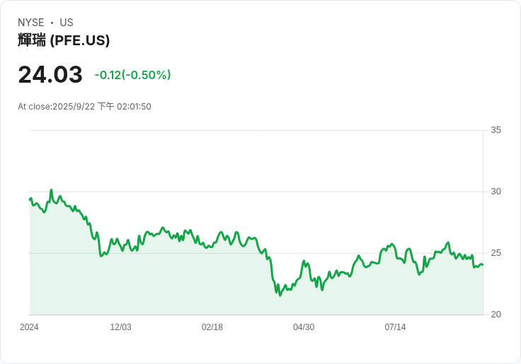 輝瑞即將以73億美元收購減重藥廠Metsera,市場期待新局面