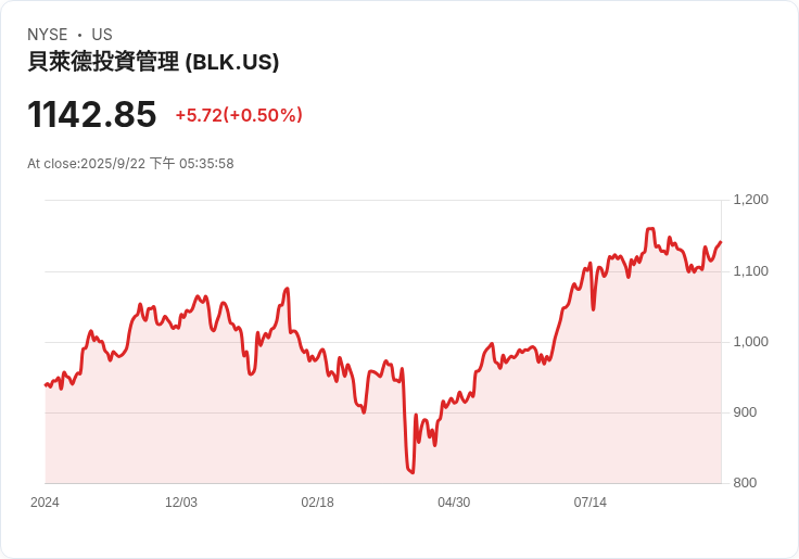 英國金融監管機構加速加密貨幣審批，行業反饋促進變革！