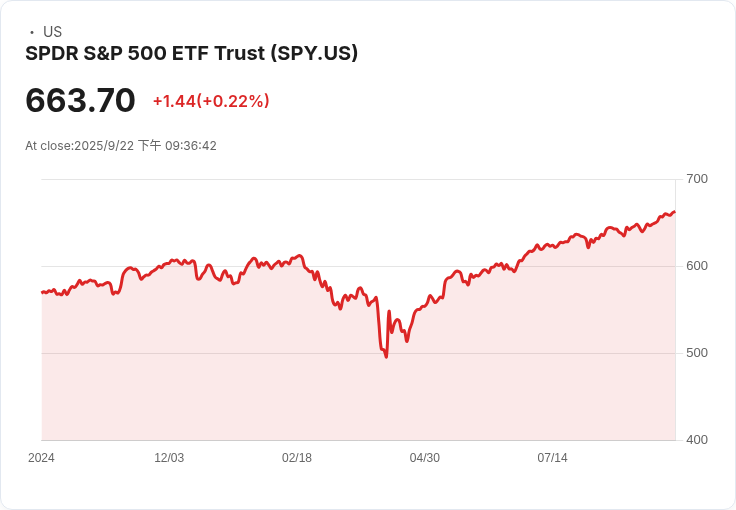 阿波羅警告：聯準會面臨超乎預期的廣泛通脹挑戰！