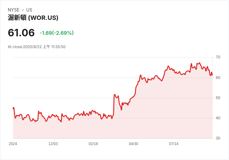 Worthington (WOR) 明日將公佈財報!投資者該如何應對?