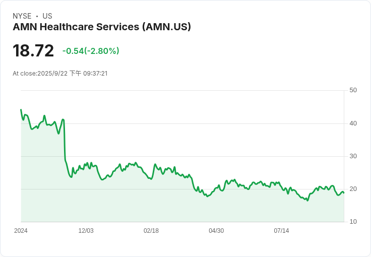 AMN Healthcare 發行 4 億美元高階票據，計畫贖回 2027 年債券