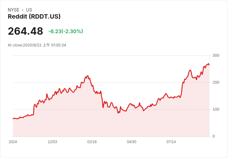 51歲從零開始退休儲蓄,該如何翻轉人生財務命運?