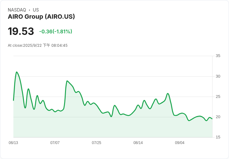 AIRO Group 榮登羅素2000及3000指數！市場信心大增，未來成長可期