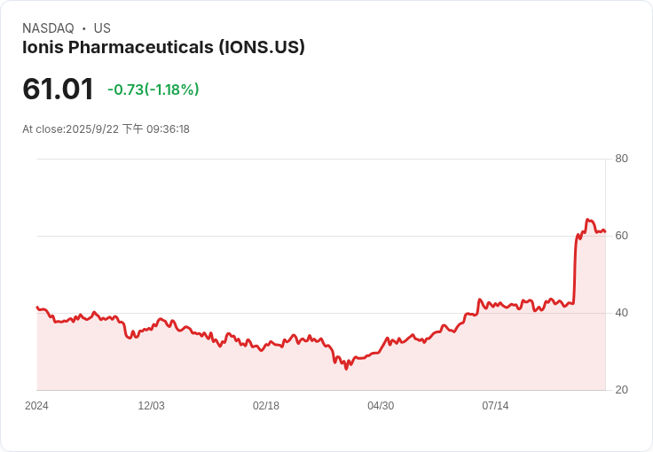 Ionis藥品研究顯示：針對亞歷山大病的創新療法有望改變患者生活！