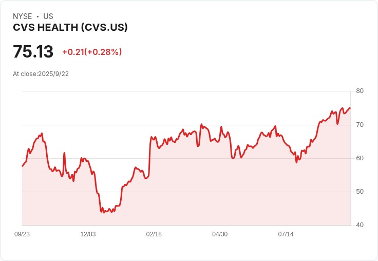 CVS Health子公司Omnicare申請第11章破產保護，面臨9.49億美元罰款危機！