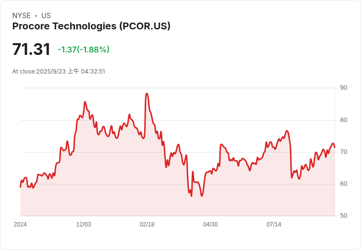 Procore科技任命Ajei Gopal為新CEO,預示未來成長新篇章!