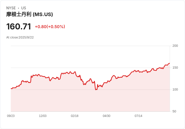 摩根士丹利即將透過E-Trade提供加密貨幣交易，稱之為「冰山一角