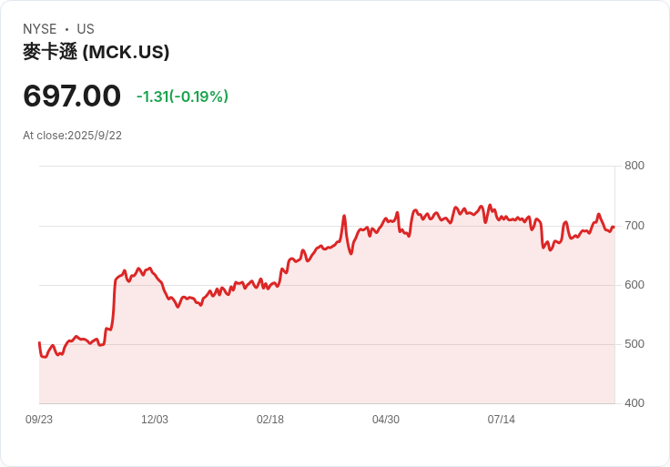 麥克森股價上漲，調整後每股盈餘預測大幅提升！