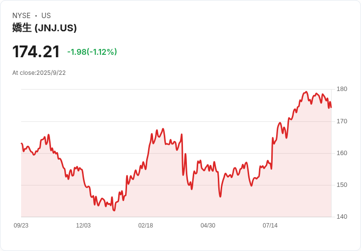 強生撤回酸逆流裝置！全球市場即將失去LINX系統