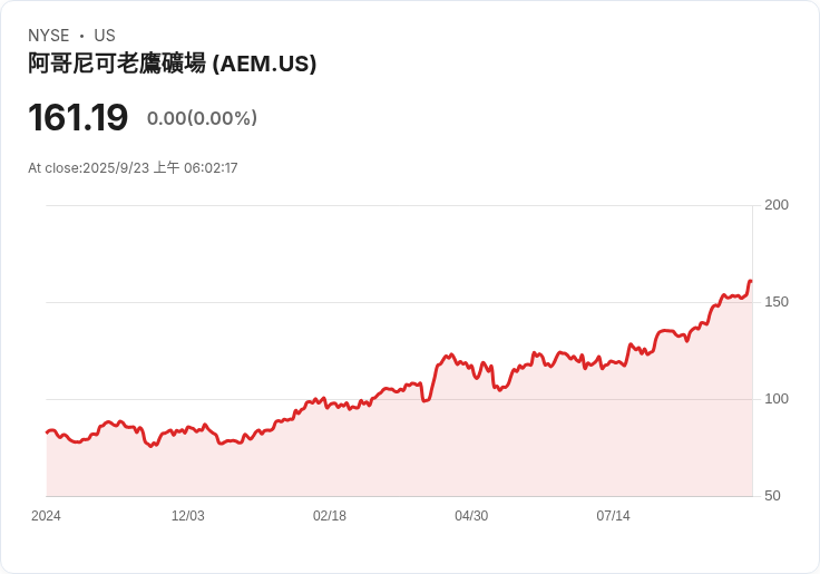STLLR Gold 宣佈進行3000萬加元融資，吸引Agnico Eagle參與！