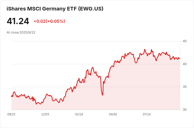 歐洲股市反彈！科技股引領華爾街大漲，市場情緒回暖