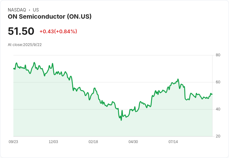 onsemi收購Aura Semiconductor Vcore電源技術，強化AI資料中心解決方案！