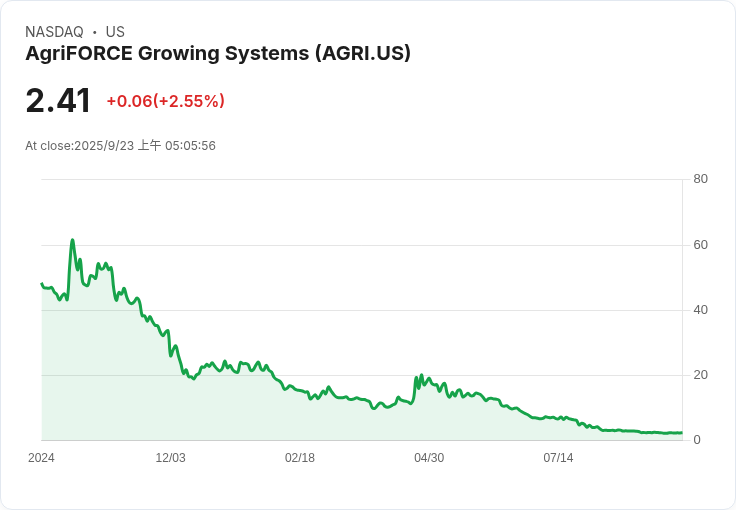 斯卡拉穆奇支援的加密貨幣財庫公司啟動，計劃籌集5.5億美元資金！