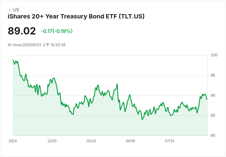 聯準會高層警告：過度緊縮政策恐影響就業市場