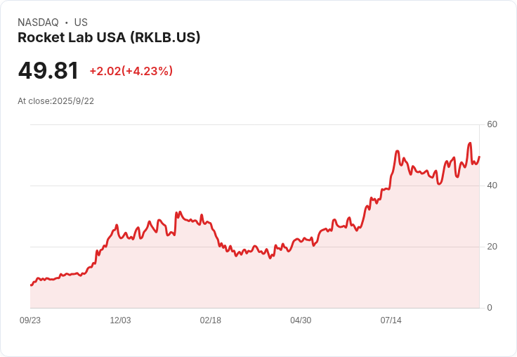 火箭實驗室為火星任務全力以赴!雙探測器交付NASA,開啟太空科學新紀元