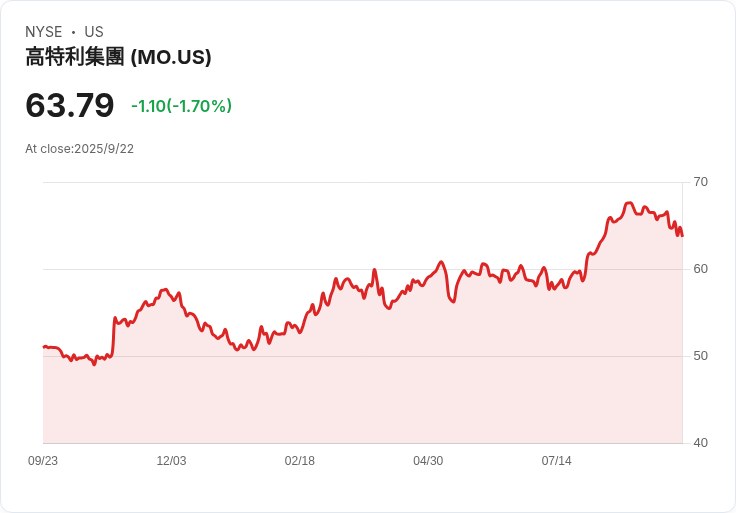 阿爾特里與KT&G攜手合作 開拓無煙非尼古丁產品市場
