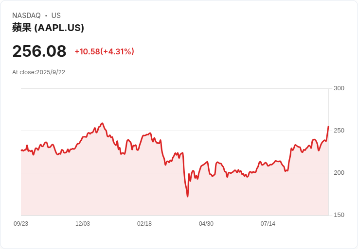 蘋果公司(AAPL)面臨挑戰,卻仍展現長期潛力!