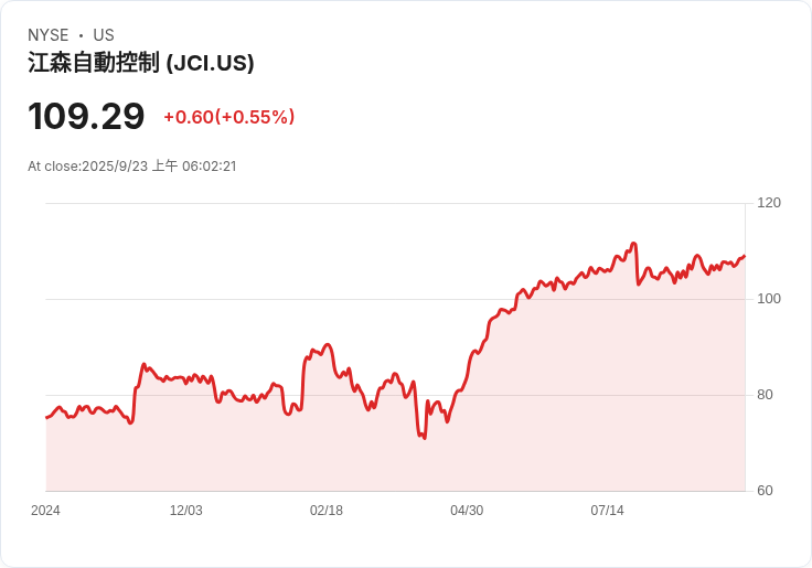 喬治亞控制公司獲美國海軍1.12億美元合約,助力高效空調系統升級!