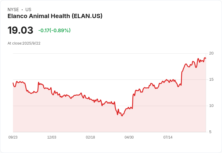 Elanco 獲得 FDA 批准，Zenrelia 疫苗風險警告標籤終於刪除！