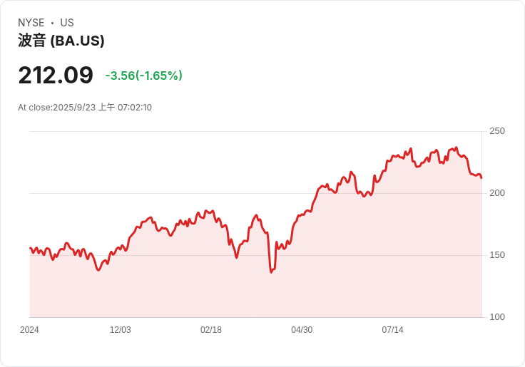 烏茲別克航空創下歷史最大訂單！波音787夢幻客機將助力國際擴張