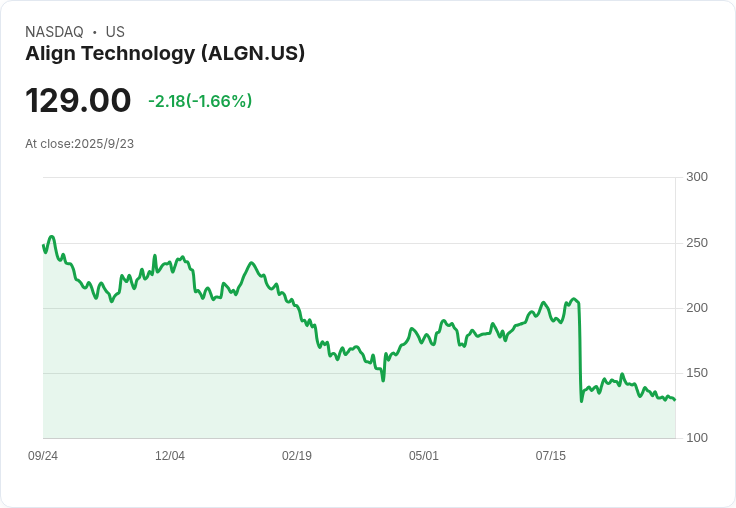 Align Technology 向美國國際貿易委員會控告 Angelalign 侵犯專利，要求禁止進口清晰矯正器！