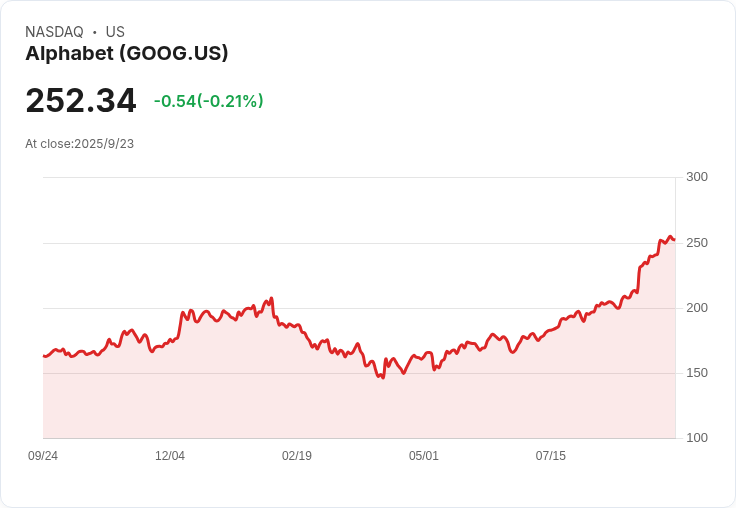丹·奈爾斯：谷歌（GOOG）將成為最佳AI應用，未來十年前景光明！