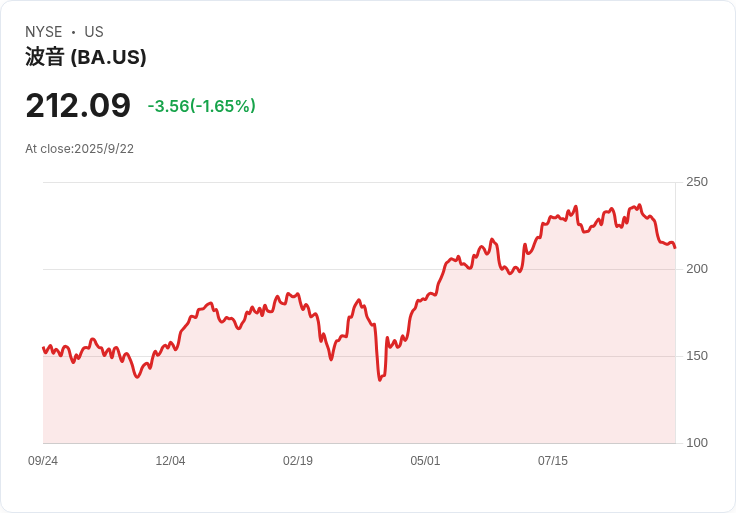 德國98億美元軍備計畫傾向歐洲產業 限制美國採購