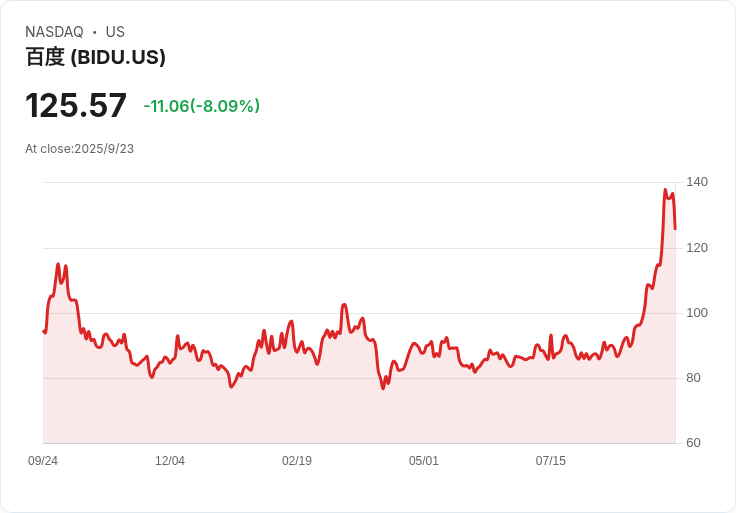 百度阿波羅Go啟動杜拜首個自駕叫車測試，未來計畫擴充套件千輛無人車！