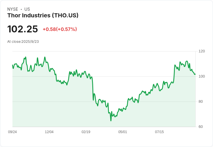 週三開盤前重要財報揭曉！Cintas、THOR與Uranium Energy等公司將亮相