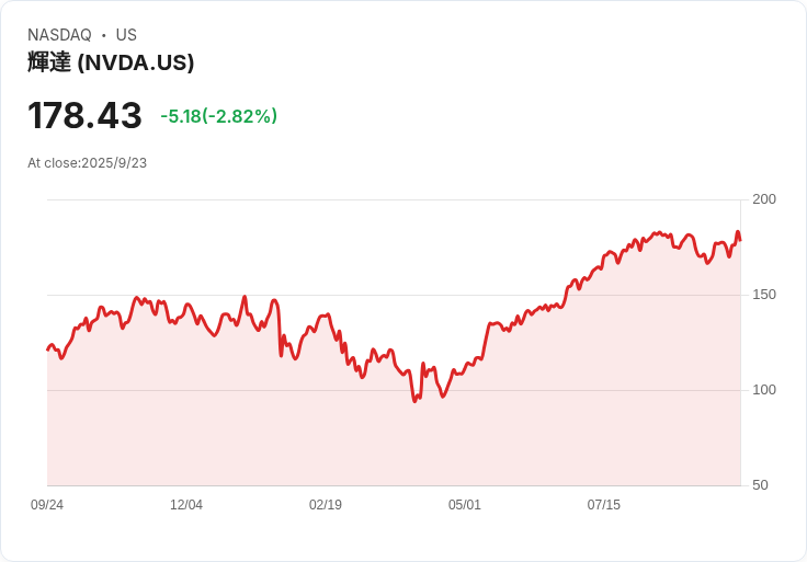阿里巴巴攜手Nvidia 推動物理AI革命，打造雲端機器人平臺！