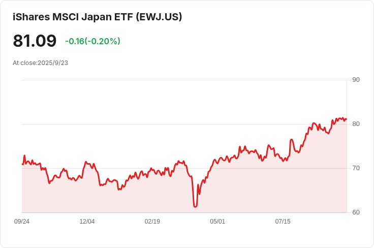 前日本央行政策制定者:十月加息機率提高,經濟成長與通膨預測將影響決策
