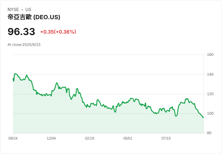 酒業聯盟對抗WHO,捍衛酒精產業的未來!