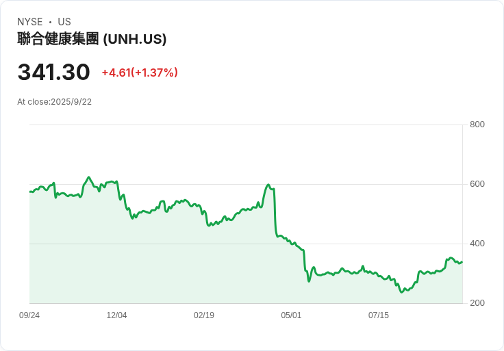 聯合健康旗下Optum Insight任命新CEO,資料分析部門迎來變革!
