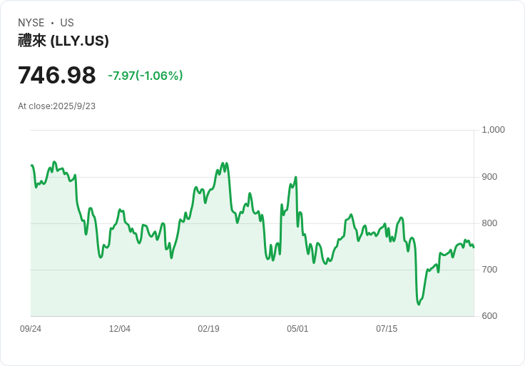 埃利莉首席執行官直言英國為「歐洲最糟藥價」 施壓政府改善市場環境!